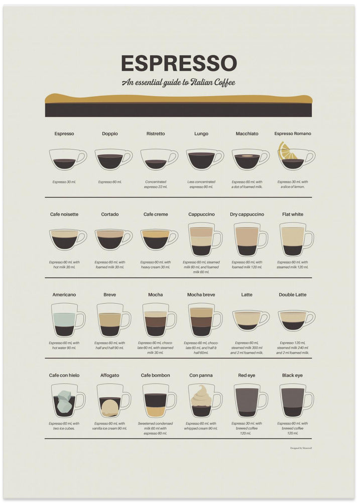 Espresso Guide
